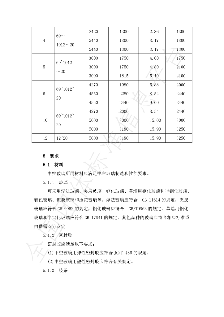 T/FSTB 001-2020 标准预览