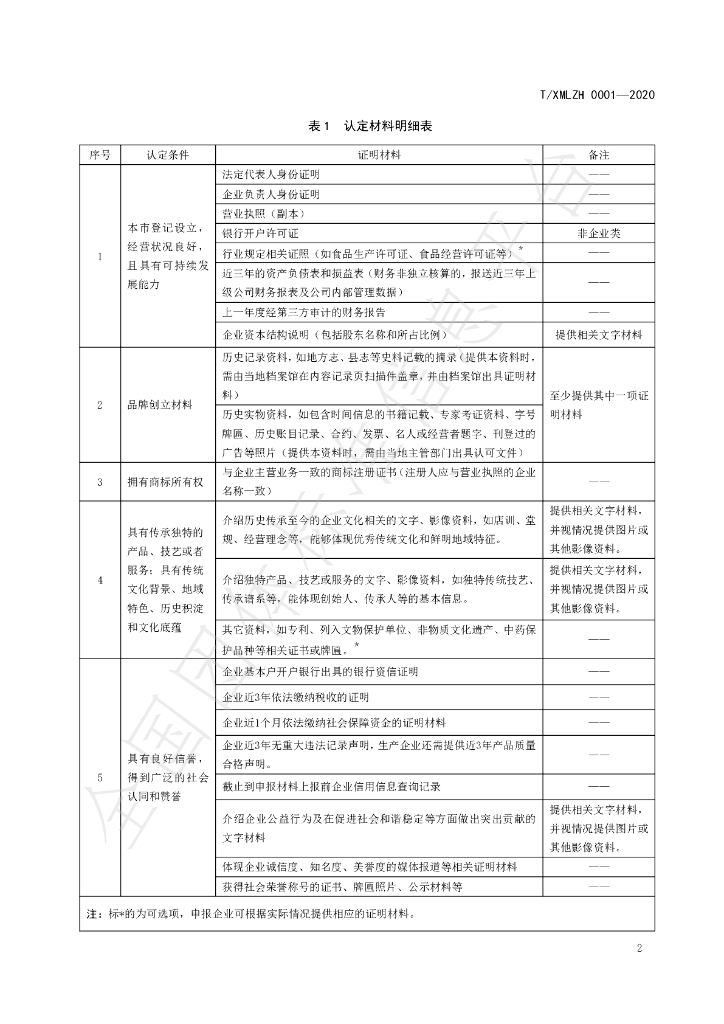T/XMLZH 0001-2020 标准预览