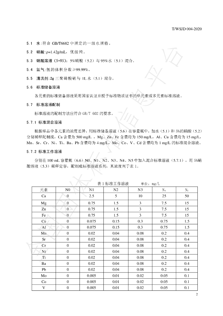 T/WSJD 004-2020 标准预览