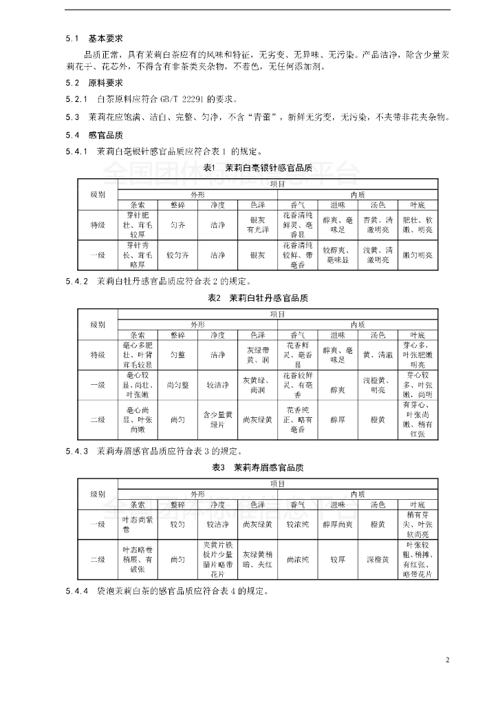 T/CTSS 2-2019 标准预览