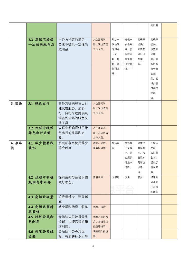 T/CGDF 00001-2019 标准预览