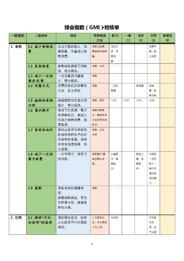 T/CGDF 00001-2019 标准预览