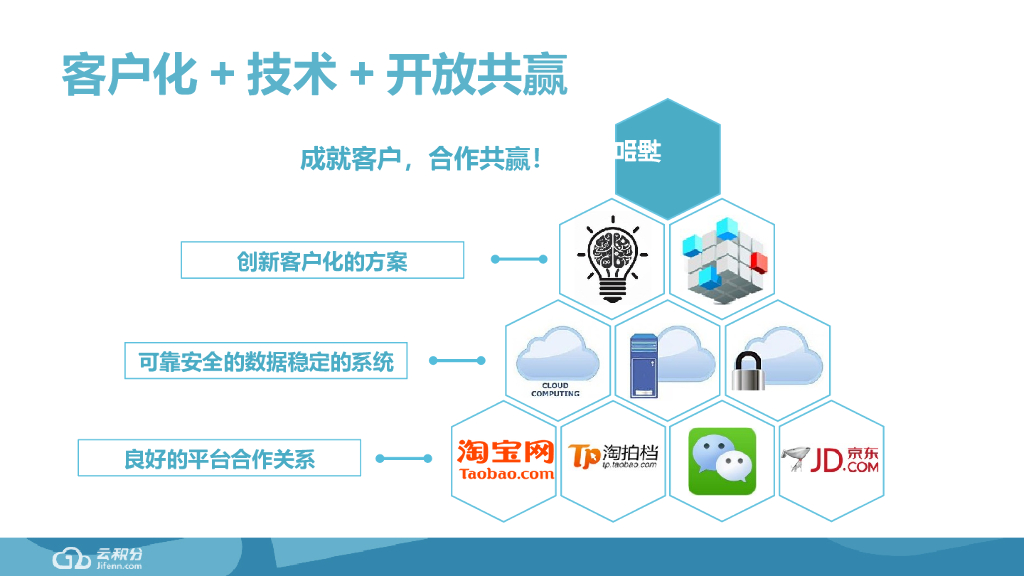 周生生品牌会员运营CRM数字营销方案_第5页