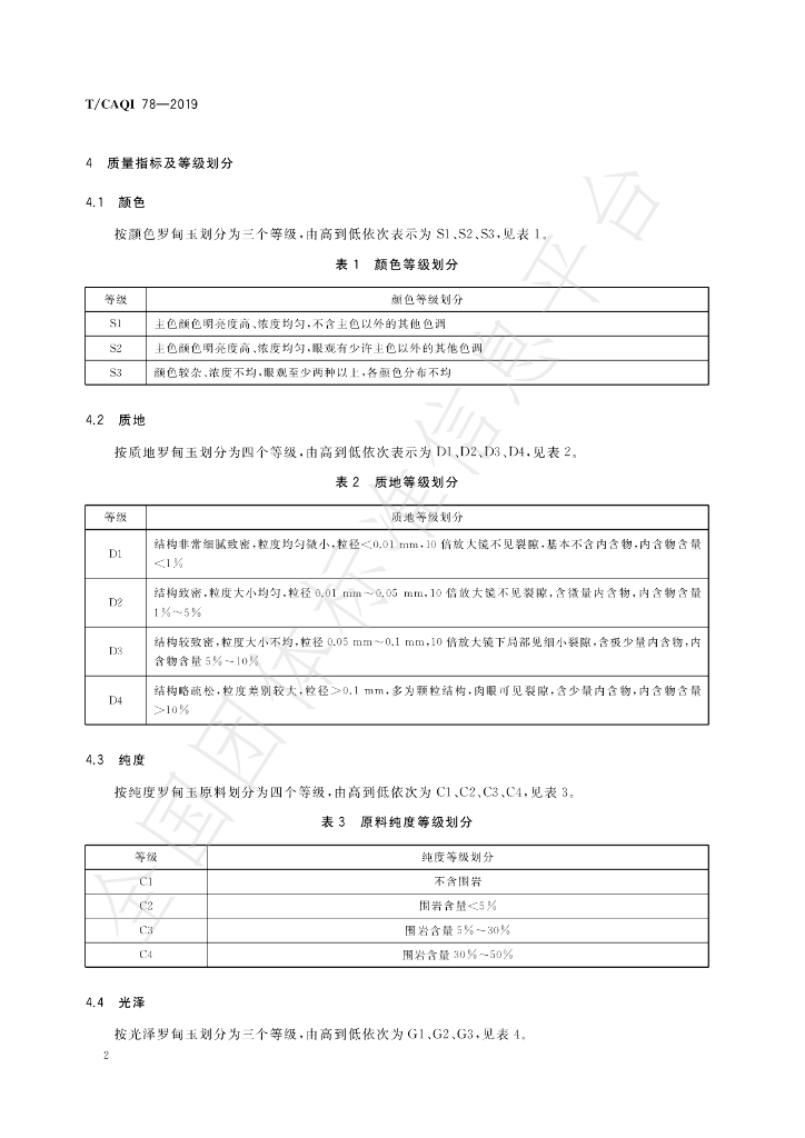T/CAQI 78-2019 标准预览