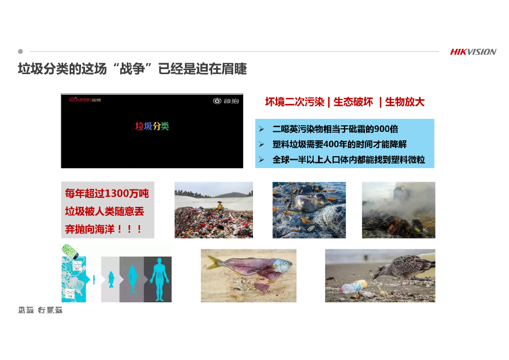 生活垃圾分类监管可视化综合解决方案_第3页