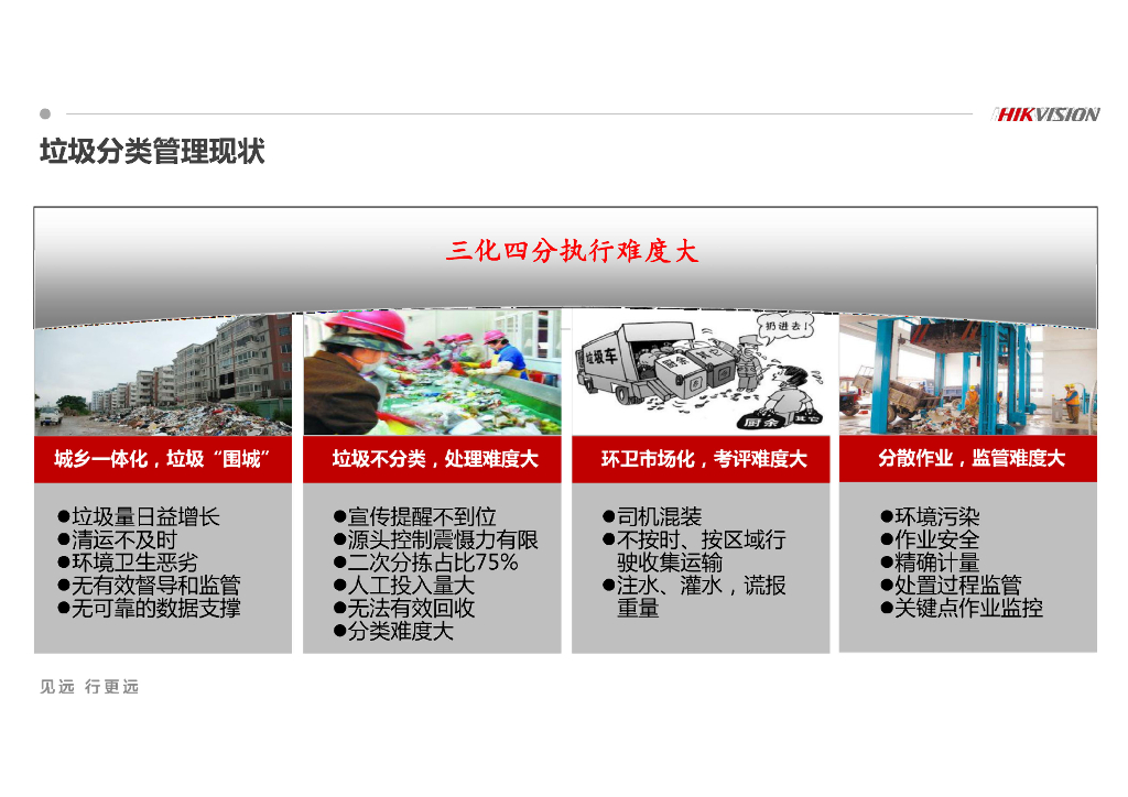 生活垃圾分类监管可视化综合解决方案_第6页