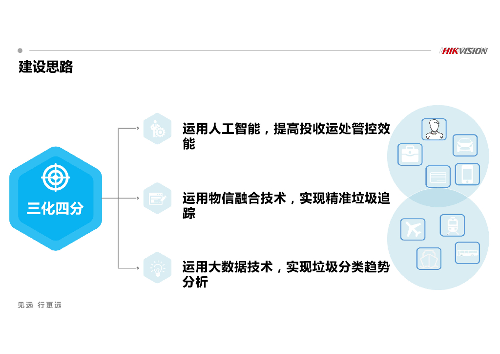 生活垃圾分类监管可视化综合解决方案_第10页