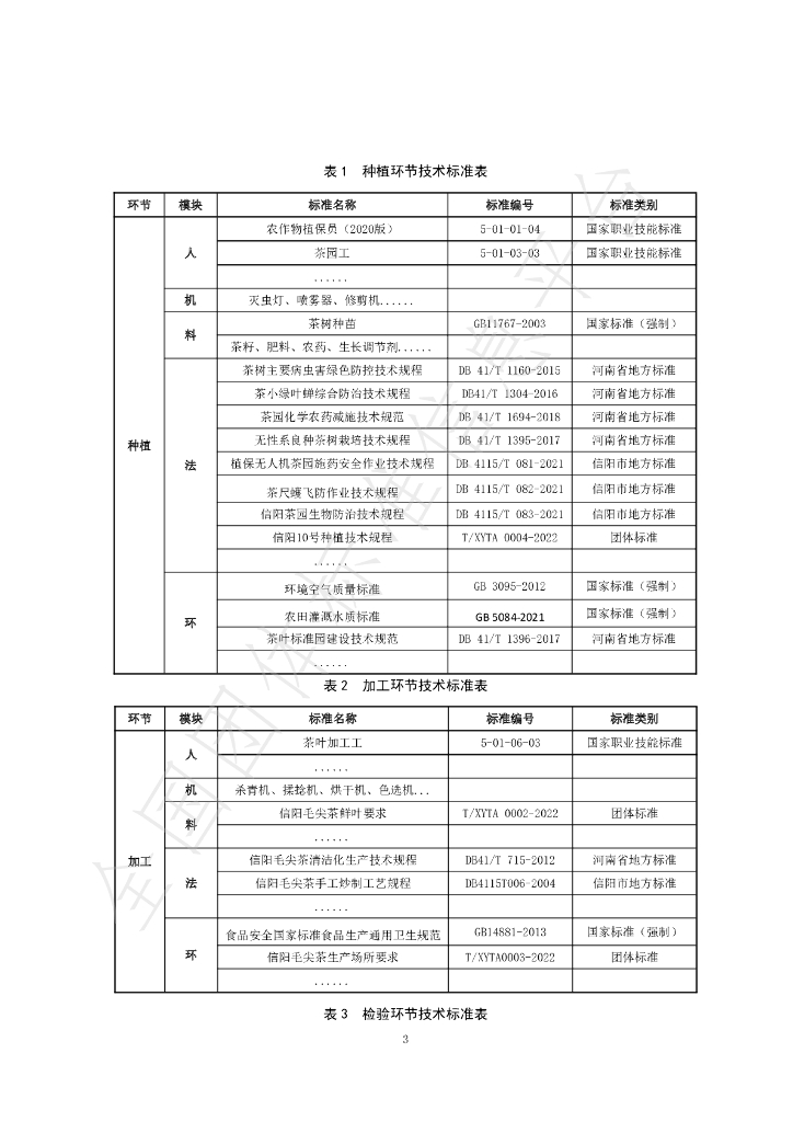 T/XYTA 0005-2022 标准预览