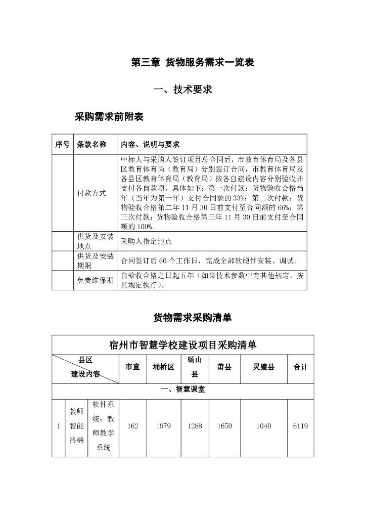 宿州市智慧学校建设采购项目合同 货物服务需求