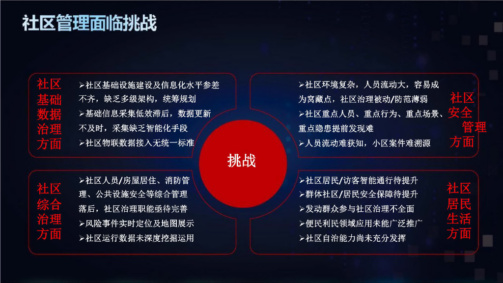 网格化+智慧安防社区解决方案_第3页