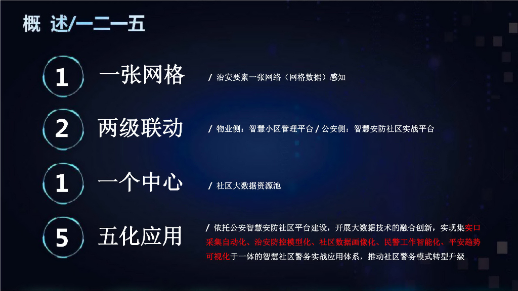 网格化+智慧安防社区解决方案_第5页