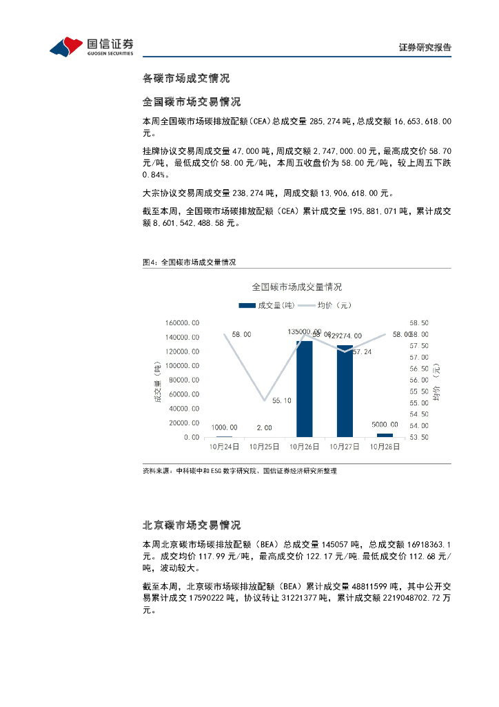国信证券：碳中和产业观察07期：光伏技术和氢能各有5项技术上榜国家能源局《“十四五”能源领域科技创新规划》_第6页