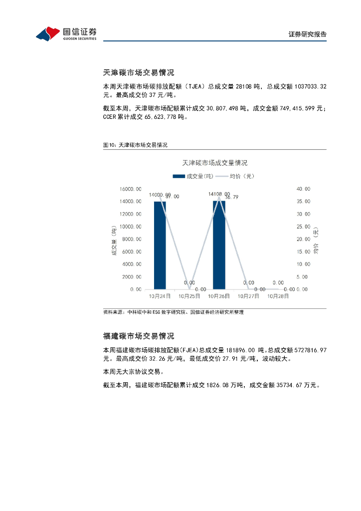 国信证券：碳中和产业观察07期：光伏技术和氢能各有5项技术上榜国家能源局《“十四五”能源领域科技创新规划》_第10页