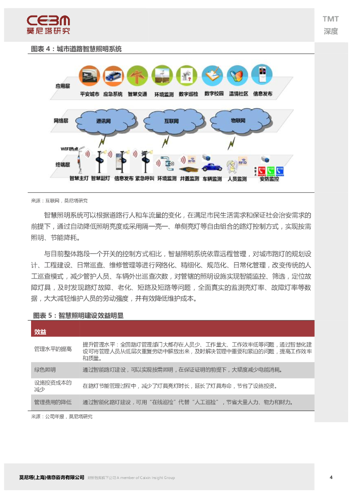 莫尼塔研究：智慧路灯——智慧城市的又一入口_第7页