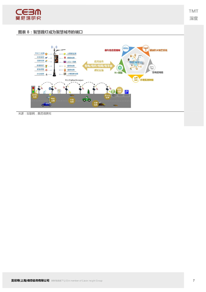 莫尼塔研究：智慧路灯——智慧城市的又一入口_第10页