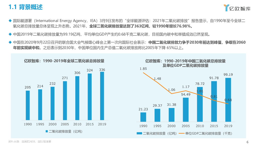 亿欧智库：2022中国3C产业碳中和实施路径研究报告_第6页
