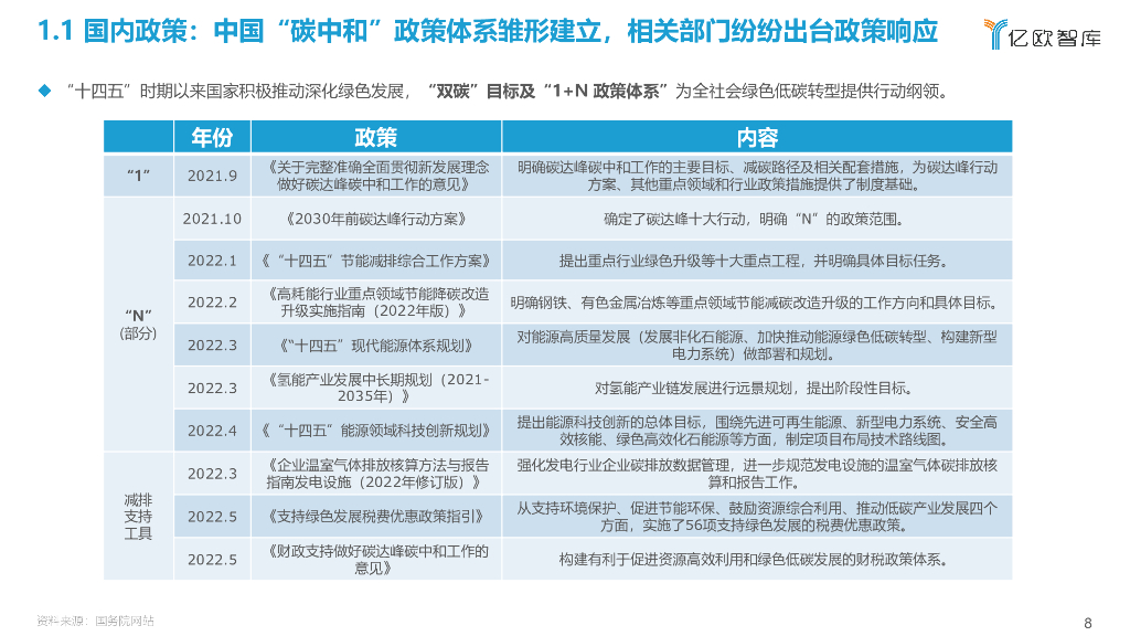 亿欧智库：2022中国3C产业碳中和实施路径研究报告_第8页