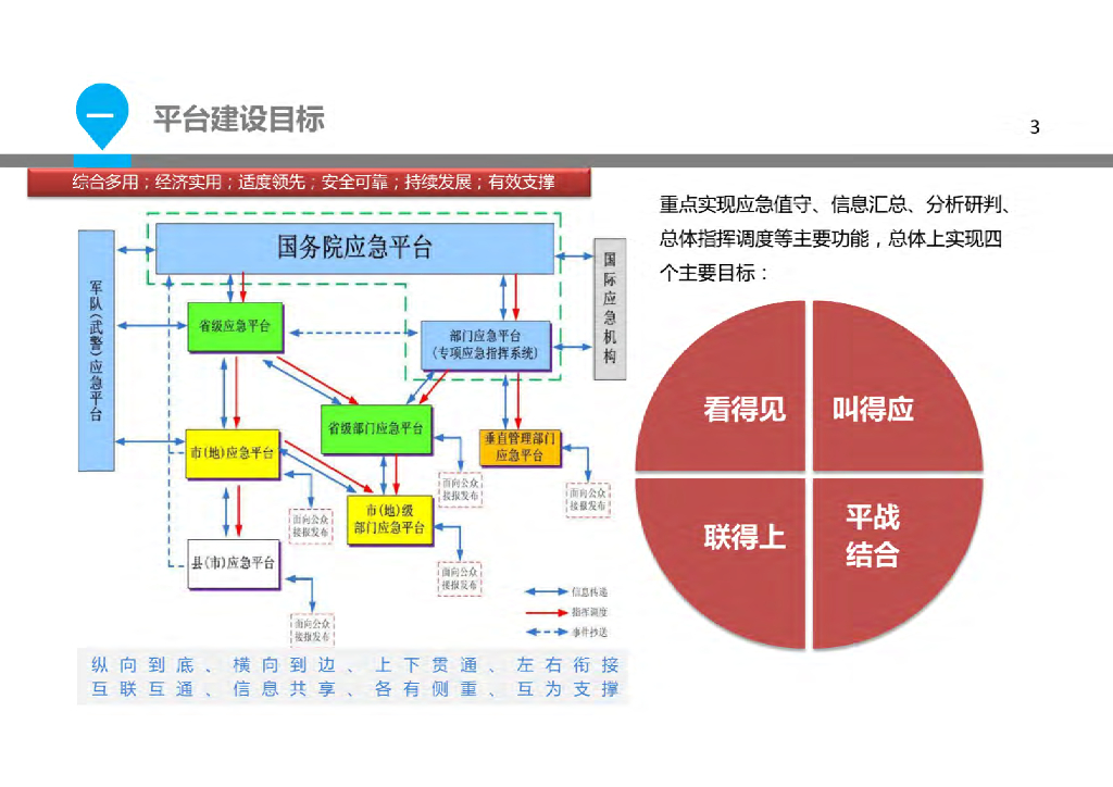 智慧安监应急演练解决方案_第3页