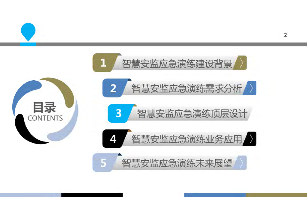 智慧安监应急演练解决方案_第2页
