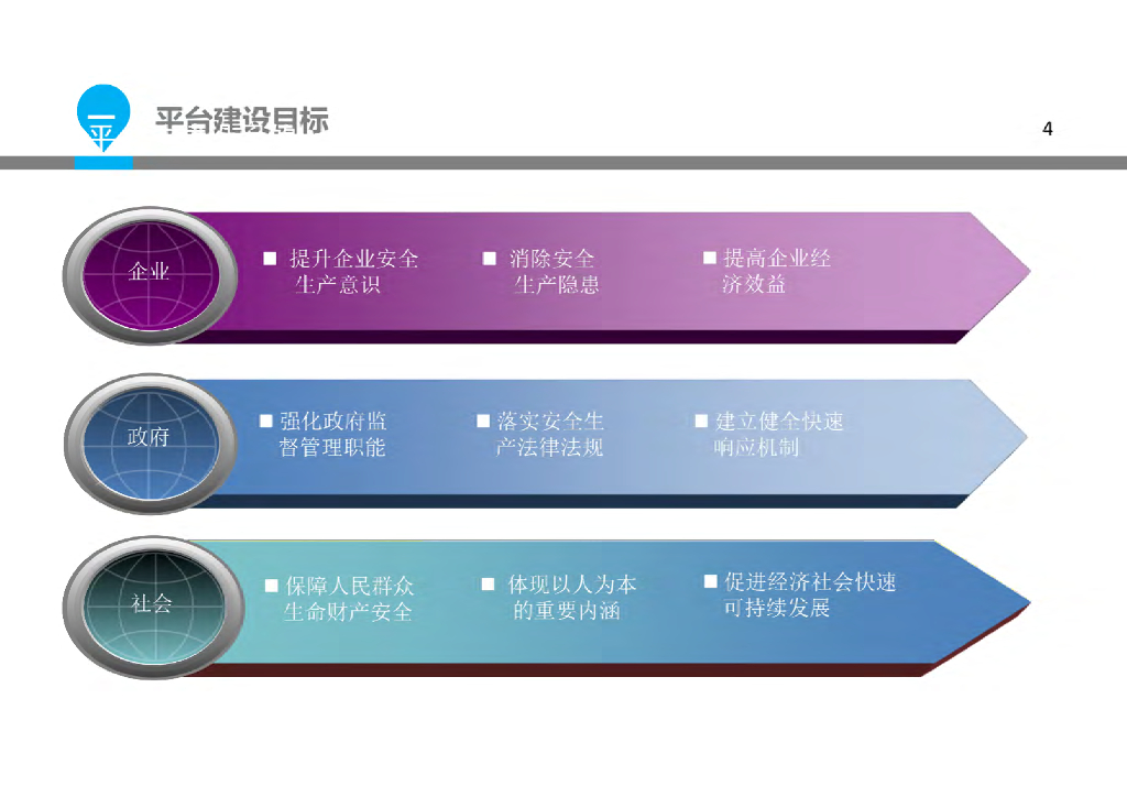 智慧安监应急演练解决方案_第4页
