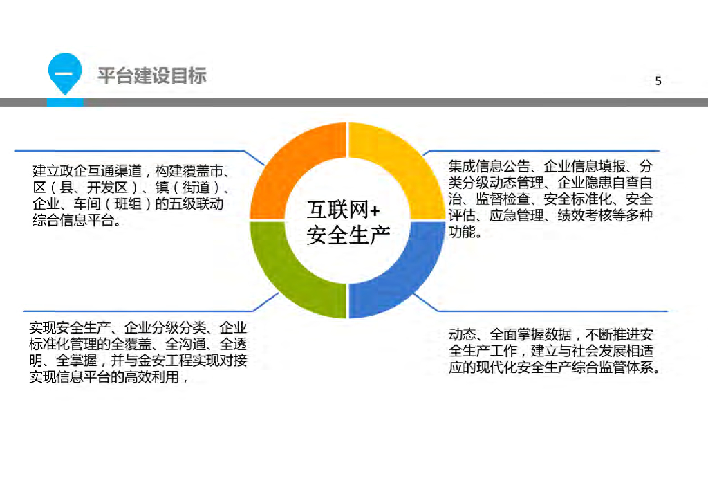 智慧安监应急演练解决方案_第5页