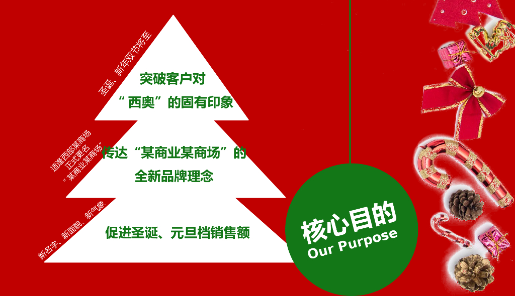 商业广场砂之船（重庆）奥莱全新亮相圣诞节+元旦系列“欢乐跨年购”活动策划方案_第4页