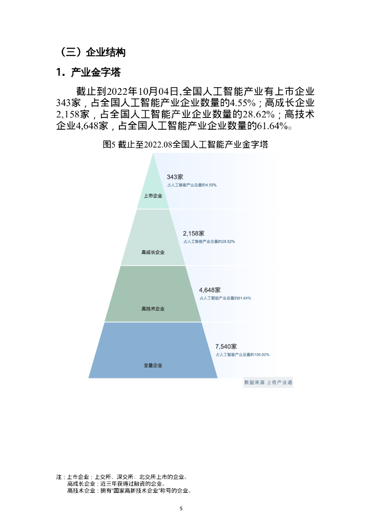 上奇研究院：2022人工智能产业分析报告_第7页