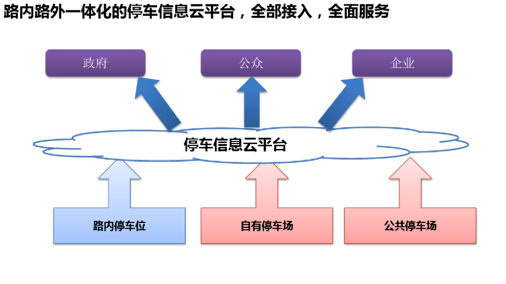 智慧停车一体化解决方案_第6页