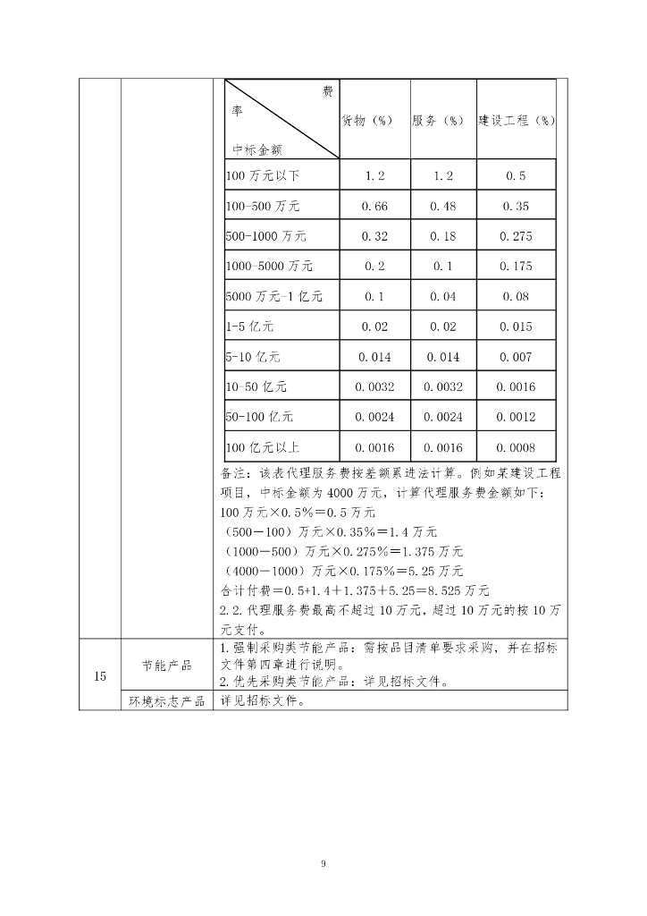 智慧芜湖教育工程----人工智能+教育因材施教创新示范项目 采购文件_第9页