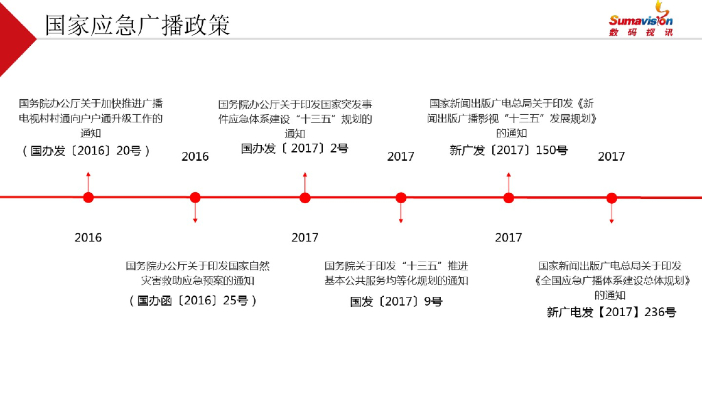 智慧应急广播平台建设规划方案_第3页