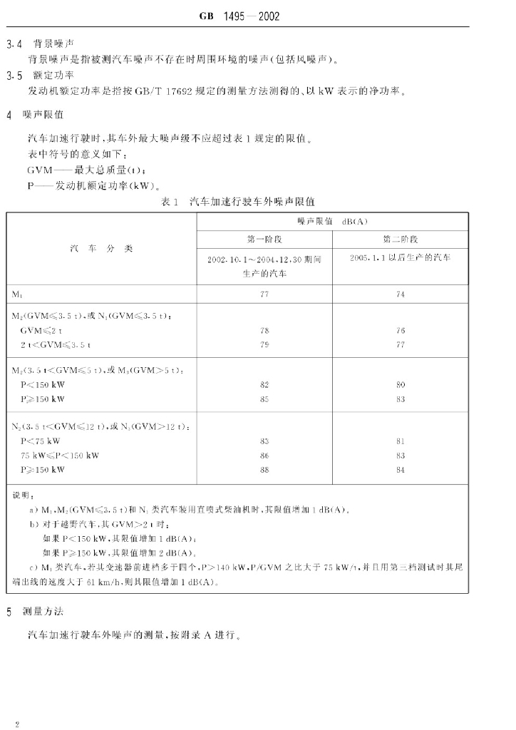GB 1495-2002 标准预览