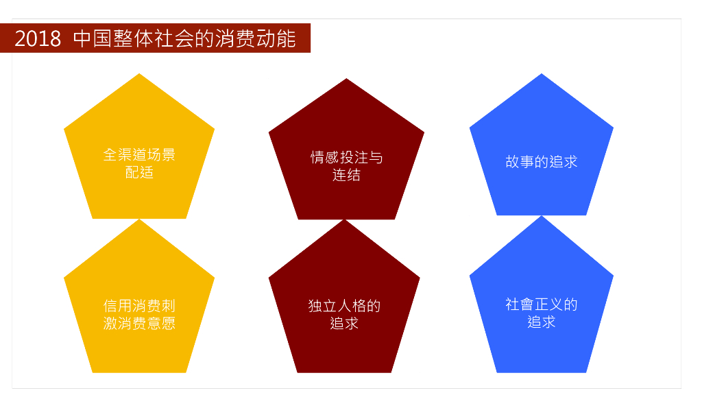 华邑数字：2018海底捞火锅整合传播规划方案_第5页