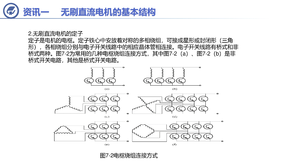 北京邮电大学：学习情境七——无刷直流电机及其控制技术_第10页