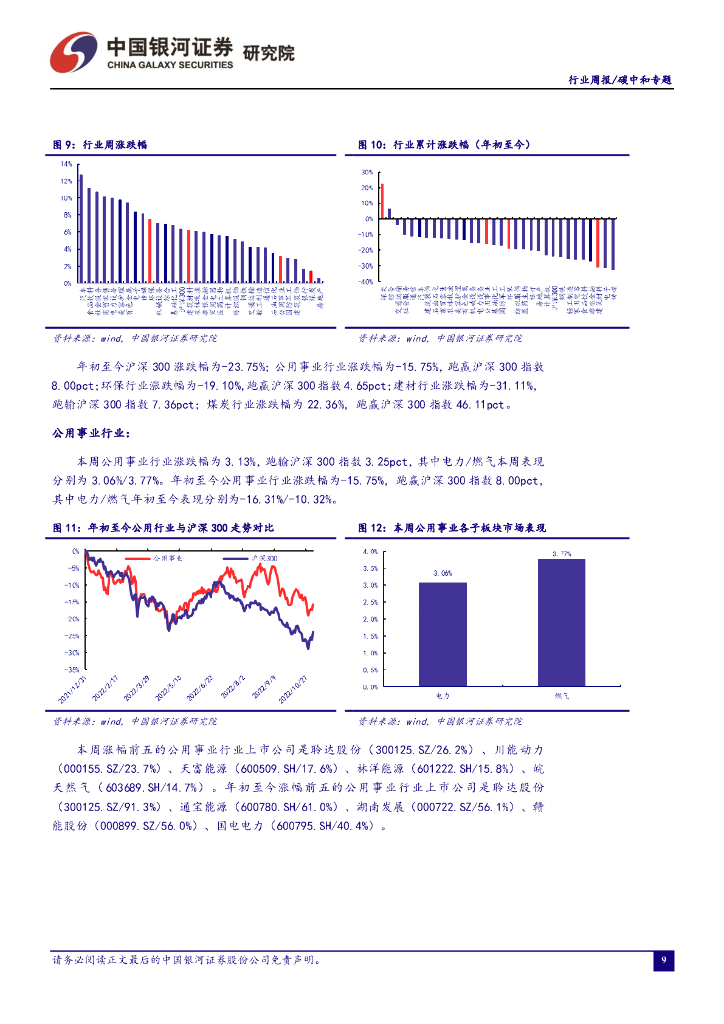 中国银河：碳中和专题行业周报：“双碳”背景下再生资源支持力度有望持续加大，板块长期增长趋势不变_第10页