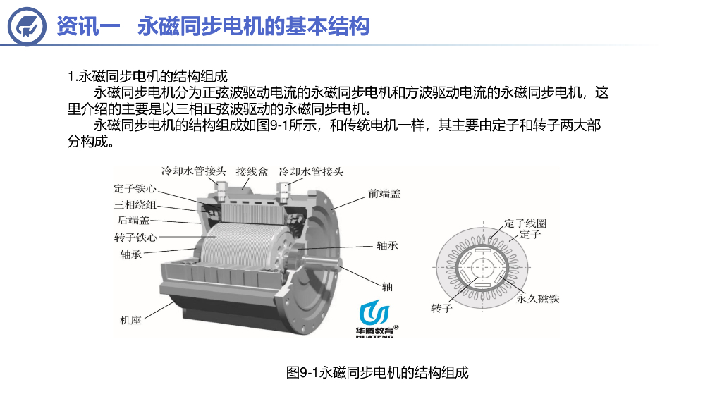 北京邮电大学：学习情境九——永磁同步电机及其控制技术_第6页