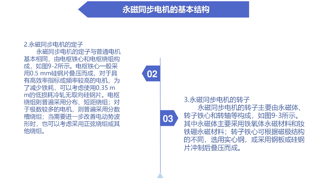 北京邮电大学：学习情境九——永磁同步电机及其控制技术_第7页