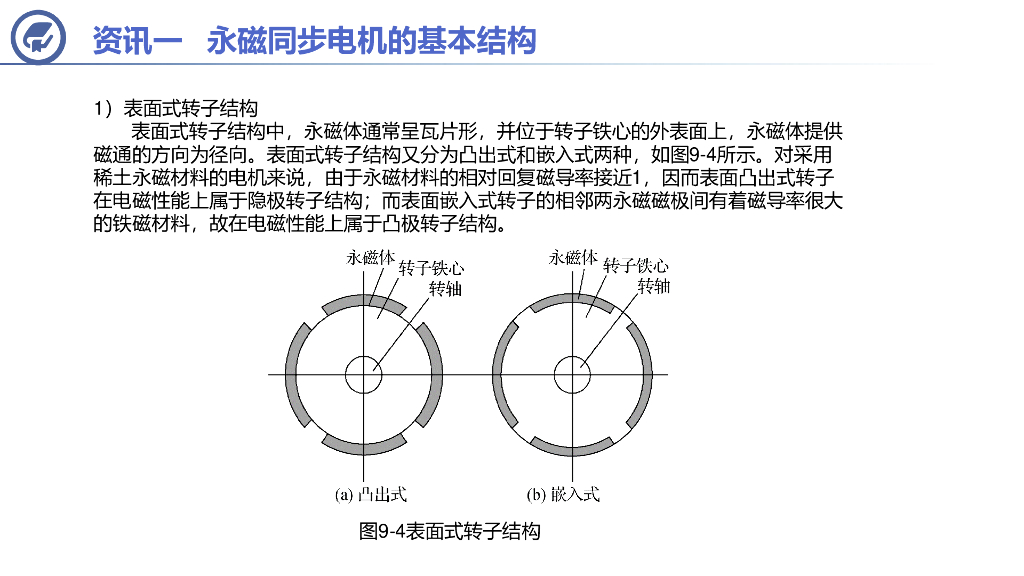 北京邮电大学：学习情境九——永磁同步电机及其控制技术_第10页