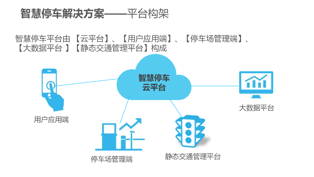 城市智慧停车整体解决方案_第6页