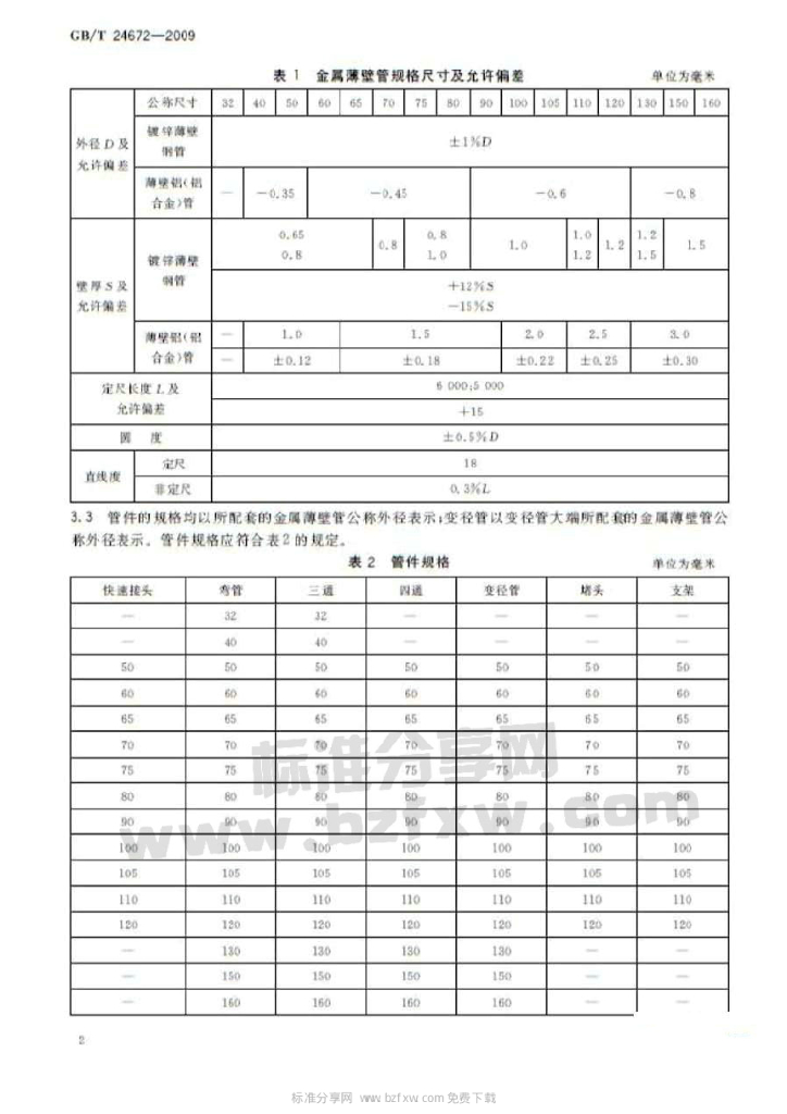 GB/T 24672-2009 标准预览