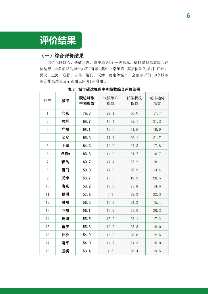 IPE公众环境研究中心：中国城市碳达峰碳中和指数摘要报告（2020-2021）_第8页