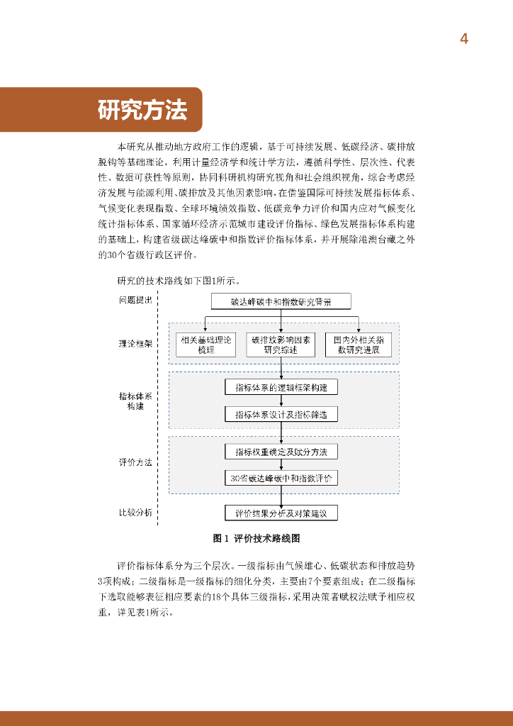 IPE公众环境研究中心：中国省级碳达峰碳中和指数摘要报告（2020-2021）_第6页