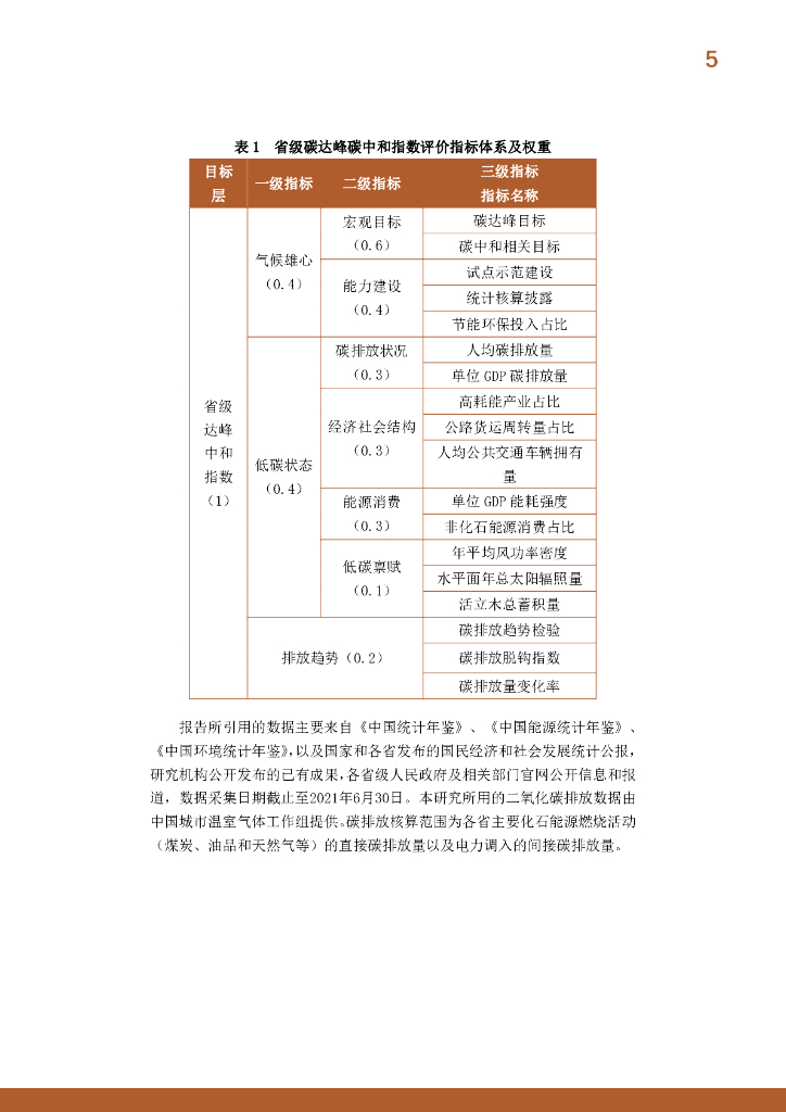 IPE公众环境研究中心：中国省级碳达峰碳中和指数摘要报告（2020-2021）_第7页