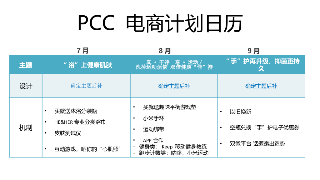 舒肤佳SFG_JASplan