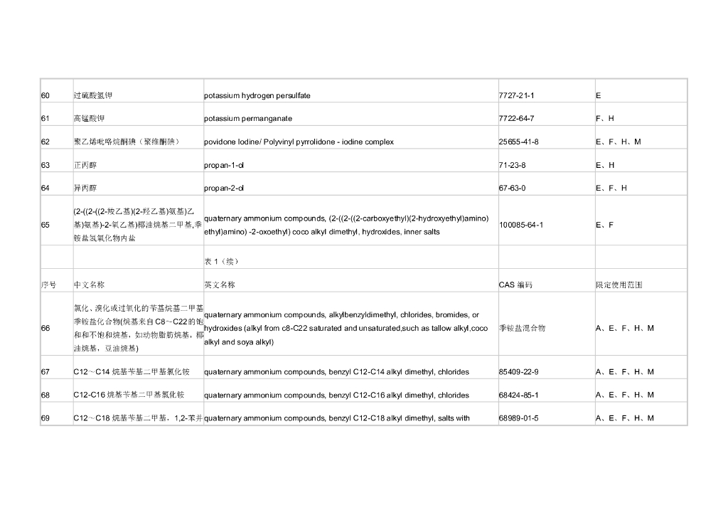 利用新材料、新工艺技术和新杀菌原理生产消毒剂和消毒器械的判定依据_第6页