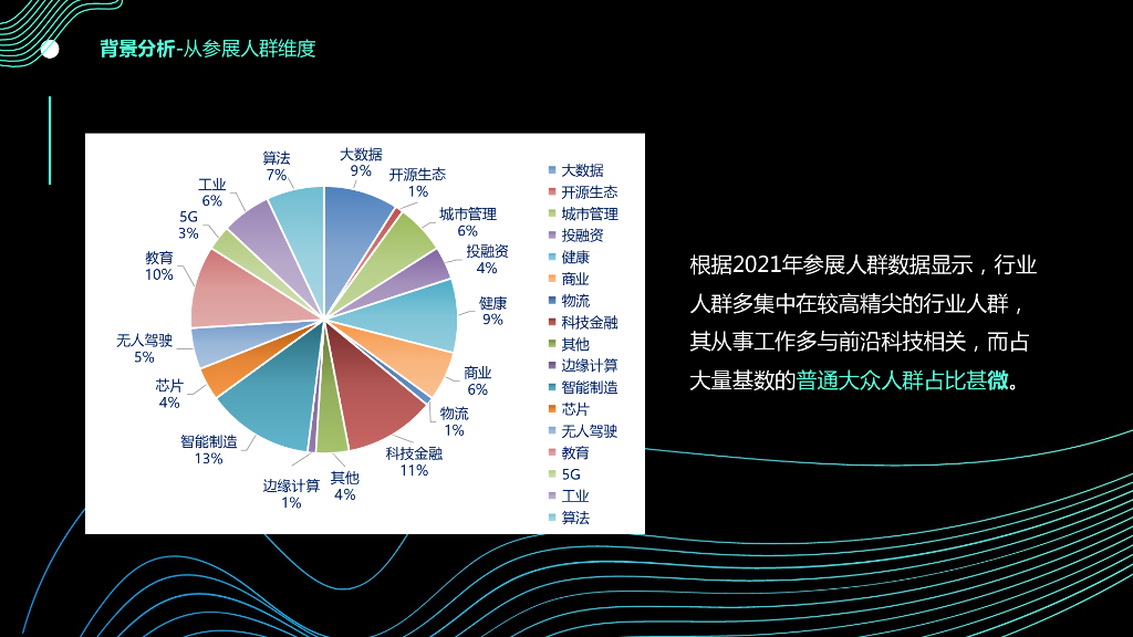 2022世界人工智能大会WAIC品牌策划方案_第8页