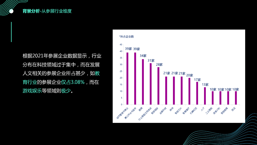 2022世界人工智能大会WAIC品牌策划方案_第9页