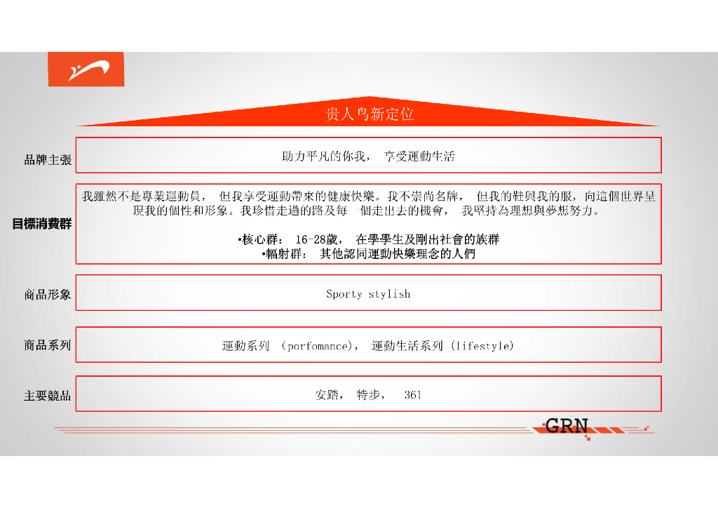 2017贵人鸟品牌规划提案
