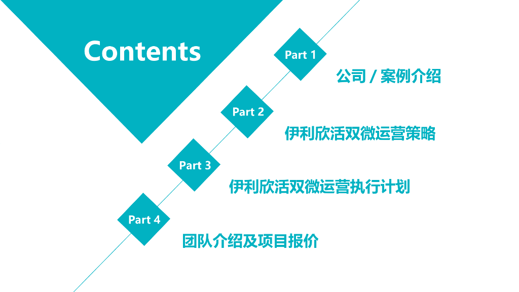 2018伊利欣活双微运营方案