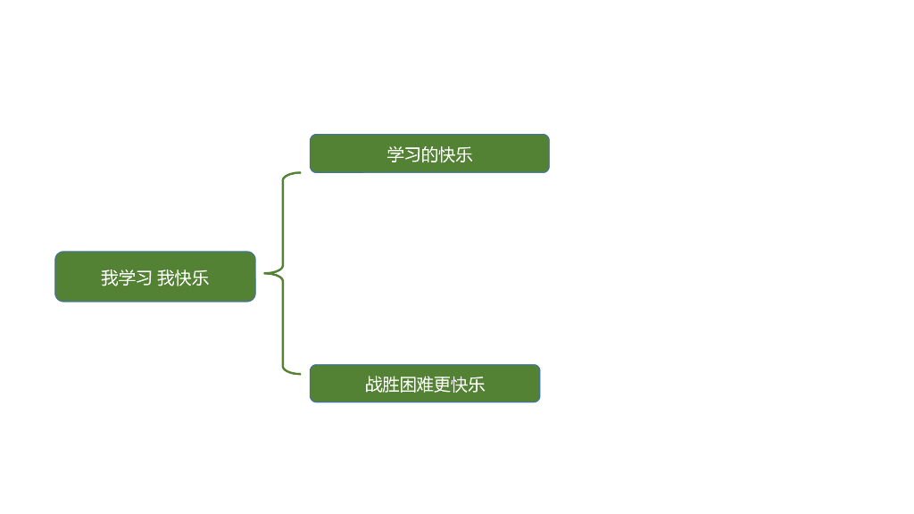 2021三年级道德与法治上册 1.2我学习 我快乐 (4)_第10页