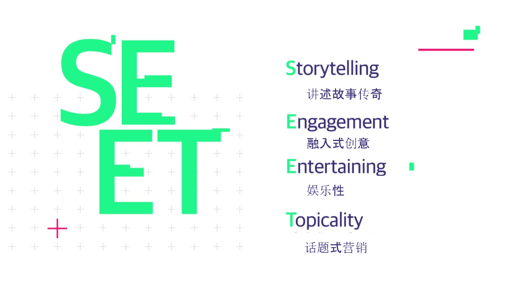 180数字营销公司：美团外卖2027-18年度创意比稿方案_第4页
